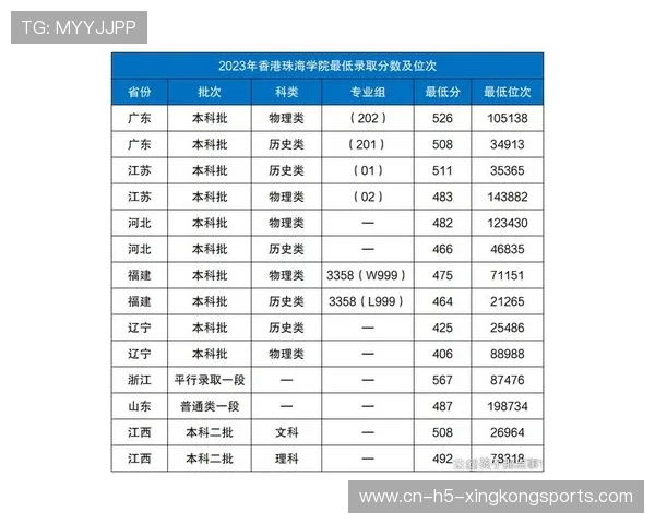 港城大退出高考统招，内地“港校”火爆招生