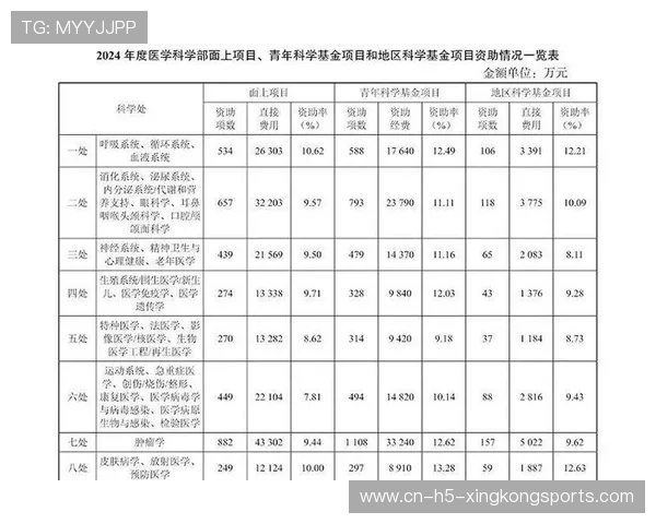 世界体能恢复科研基金第46轮资助指南与时间表公布，国际体能大赛